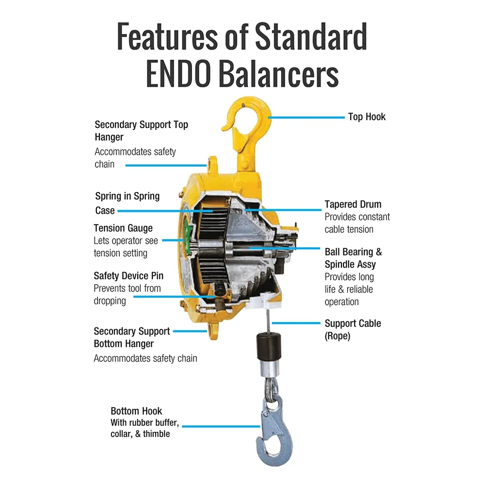 ENDO nulles gravitācijas atsperu balansieris EW-5, 2,5–5 kg — 3. attēls